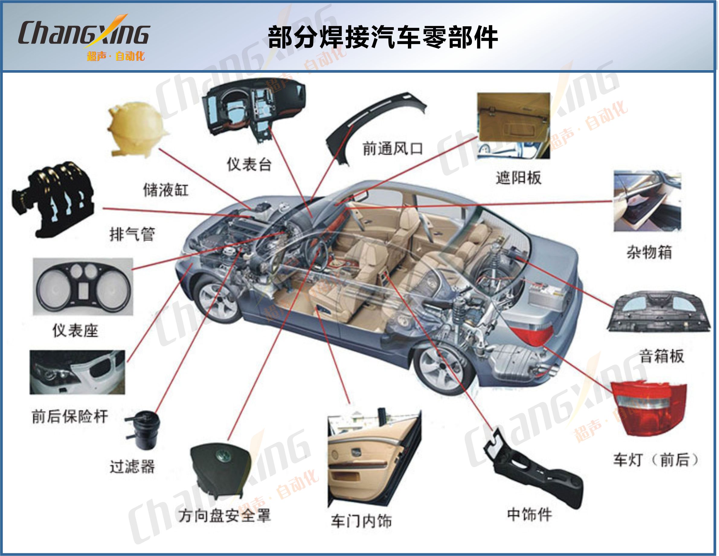 汽车零部件图