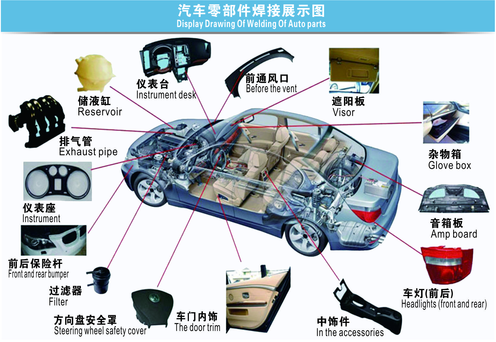 汽车零部件详情图（中英文）