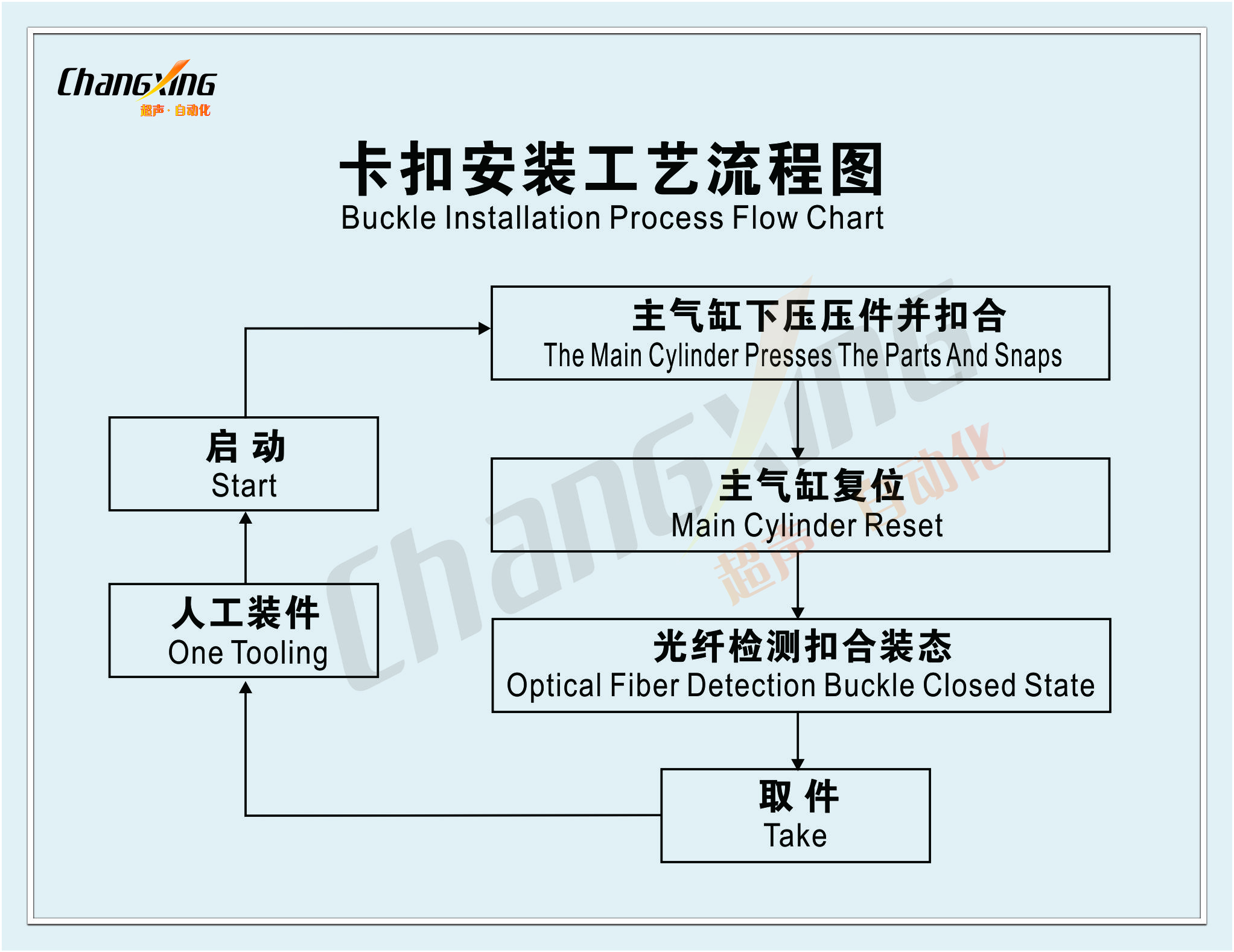 SD-卡扣压合设备(流程详情中英文)